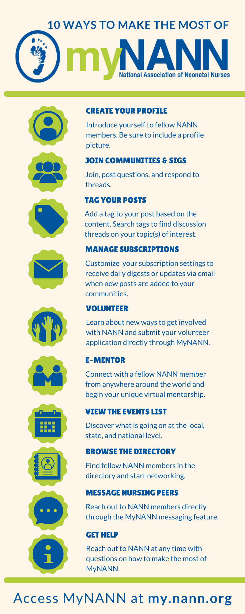 MyNANN Infographic