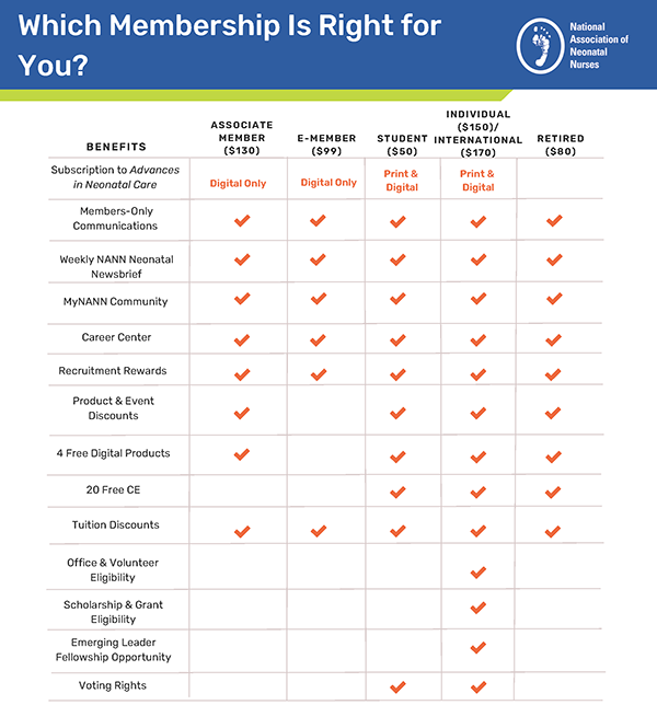 NANN membership comparison chart associate added aug24