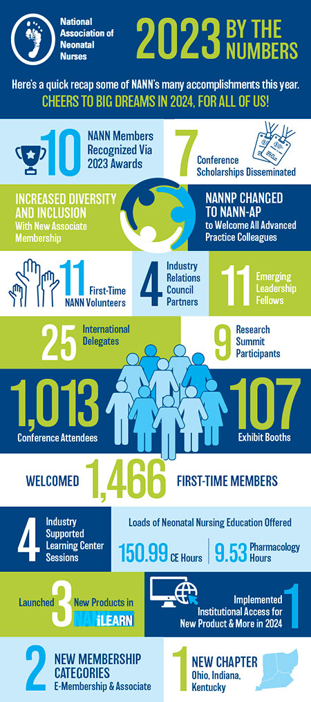 NANN 23621 Year End Graphic
